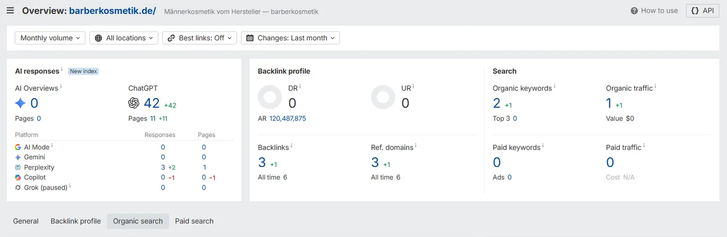 Ahrefs overview for barberkosmetik.de: 42 ChatGPT responses across 11 pages, 3 in Perplexity